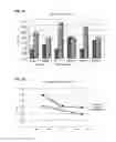 Fig. 27 - USE OF DHA, EPA OR DHA-DERIVED EPA FOR TREATING A PATHOLOGY ASSOCIATED WITH CELLULAR OXIDATIVE DAMAGE