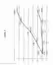 Fig. 02 - Gelling Agents For Use In Cosmetic Compositions