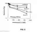 Fig. 15 - Compounds for the treatment of pathologies associated with aging and degenerative disorders
