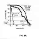 Fig. 16 - Compounds for the treatment of pathologies associated with aging and degenerative disorders