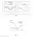 Fig. 04 - AMPHOTERIC LIPOSOME FORMULATIONS