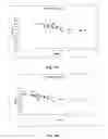 Fig. 11 - AMPHOTERIC LIPOSOME FORMULATIONS