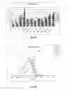 Fig. 17 - AMPHOTERIC LIPOSOME FORMULATIONS