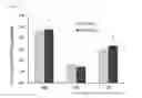Fig. 03 - AGENT OR METHOD FOR TREATEMENT AND/OR PREVENTION OF ACCELERATED ENERGY EXPENDITURE AND/OR DIMINISHED ENERGY EXPENDITURE FUNCTIONALITY