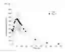 Fig. 04 - AMANTADINE COMPOSITIONS AND METHODS OF USE