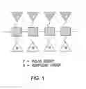 Fig. 02 - Facially Amphiphilic Polymers and Oligomers and Uses Thereof