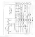 Fig. 11 - Facially Amphiphilic Polymers and Oligomers and Uses Thereof