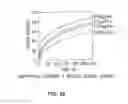 Fig. 22 - Facially Amphiphilic Polymers and Oligomers and Uses Thereof