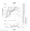 Fig. 10 - METHOD OF TREATING TOURETTE'S DISORDER WITH GABA-AMINOTRANSFERASE INACTIVATORS