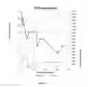 Fig. 14 - METHOD OF TREATING TOURETTE'S DISORDER WITH GABA-AMINOTRANSFERASE INACTIVATORS