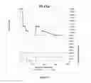 Fig. 16 - METHOD OF TREATING TOURETTE'S DISORDER WITH GABA-AMINOTRANSFERASE INACTIVATORS