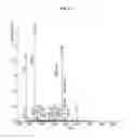 Fig. 02 - Continuous administration of dopa decarboxylase inhibitors and compositions for same