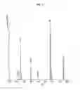 Fig. 04 - Continuous administration of dopa decarboxylase inhibitors and compositions for same
