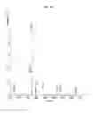 Fig. 05 - Continuous administration of dopa decarboxylase inhibitors and compositions for same