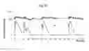 Fig. 09 - Continuous administration of dopa decarboxylase inhibitors and compositions for same