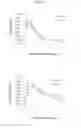 Fig. 10 - Continuous administration of dopa decarboxylase inhibitors and compositions for same