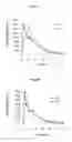 Fig. 13 - Continuous administration of dopa decarboxylase inhibitors and compositions for same