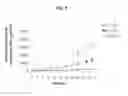 Fig. 16 - Continuous administration of dopa decarboxylase inhibitors and compositions for same