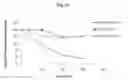 Fig. 18 - Continuous administration of dopa decarboxylase inhibitors and compositions for same