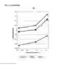 Fig. 05 - Use of DHA, EPA or DHA-derived EPA for treating a pathology associated with cellular oxidative damage