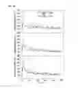 Fig. 07 - Use of DHA, EPA or DHA-derived EPA for treating a pathology associated with cellular oxidative damage