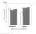Fig. 08 - Use of DHA, EPA or DHA-derived EPA for treating a pathology associated with cellular oxidative damage