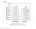 Fig. 09 - Use of DHA, EPA or DHA-derived EPA for treating a pathology associated with cellular oxidative damage