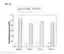 Fig. 15 - Use of DHA, EPA or DHA-derived EPA for treating a pathology associated with cellular oxidative damage