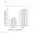 Fig. 16 - Use of DHA, EPA or DHA-derived EPA for treating a pathology associated with cellular oxidative damage