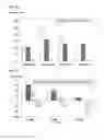 Fig. 20 - Use of DHA, EPA or DHA-derived EPA for treating a pathology associated with cellular oxidative damage