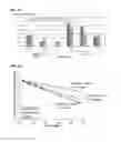 Fig. 23 - Use of DHA, EPA or DHA-derived EPA for treating a pathology associated with cellular oxidative damage