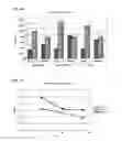 Fig. 27 - Use of DHA, EPA or DHA-derived EPA for treating a pathology associated with cellular oxidative damage