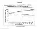Fig. 05 - NOVEL FORMULATIONS OF PHARMACOLOGICAL AGENTS, METHODS FOR THE PREPARATION THEREOF AND METHODS FOR THE USE THEREOF