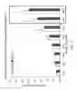 Fig. 03 - Methods of reducing blood lactate concentration