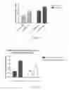 Fig. 05 - Methods of reducing blood lactate concentration