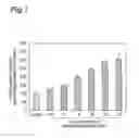 Fig. 02 - Hepatocyte-proliferating agent