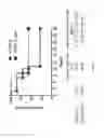 Fig. 03 - Methods and compositions to prevent or treat bacterial infections
