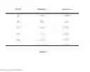 Fig. 07 - Methods and compositions to prevent or treat bacterial infections