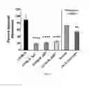 Fig. 08 - Methods and compositions to prevent or treat bacterial infections