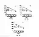 Fig. 07 - Treatment of energy utilization disease