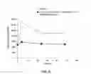 Fig. 07 - PHARMACEUTICAL COMPOSITIONS COMPRISING 7-(1H-IMIDAZOL-4-YLMETHYL)-5,6,7,8-TETRAHYDRO-QUINOLINE FOR TREATING SKIN DISEASES AND CONDITIONS