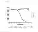 Fig. 09 - Pharmaceutical compositions which inhibit FKBP52-mediated regulation of androgen receptor function and methods of using same