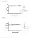 Fig. 10 - Pharmaceutical compositions which inhibit FKBP52-mediated regulation of androgen receptor function and methods of using same