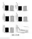 Fig. 03 - Compositions and Methods for Treating Autism Spectrum Disorders