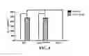 Fig. 05 - Compositions and Methods for Treating Autism Spectrum Disorders