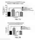 Fig. 08 - Compositions and Methods for Treating Autism Spectrum Disorders