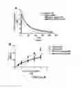 Fig. 09 - Compositions and Methods for Treating Autism Spectrum Disorders