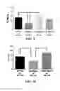 Fig. 10 - Compositions and Methods for Treating Autism Spectrum Disorders