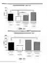 Fig. 11 - Compositions and Methods for Treating Autism Spectrum Disorders