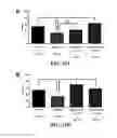 Fig. 15 - Compositions and Methods for Treating Autism Spectrum Disorders